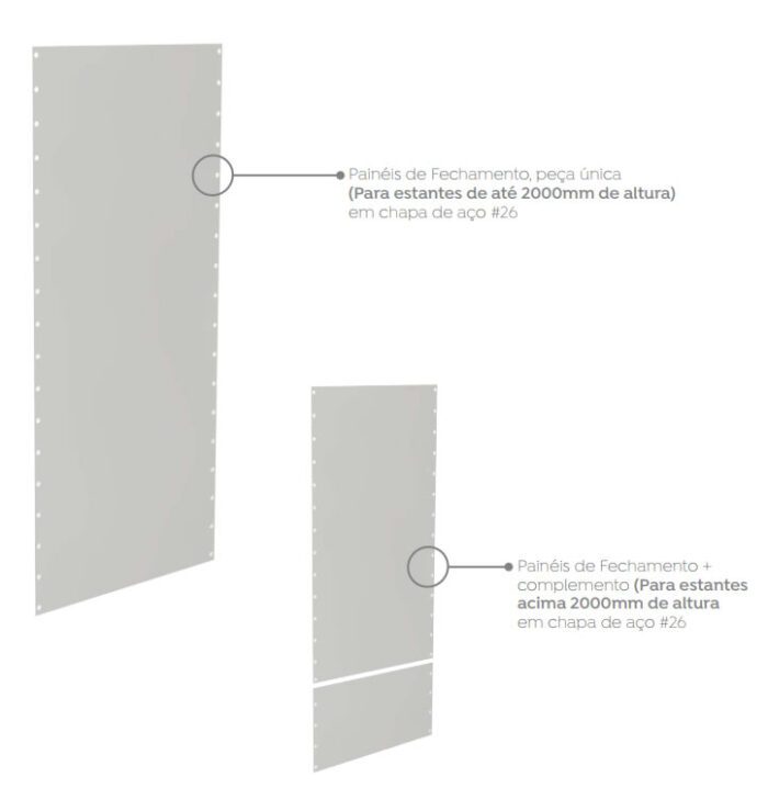 Painel de Fundo para Estantes de Aço